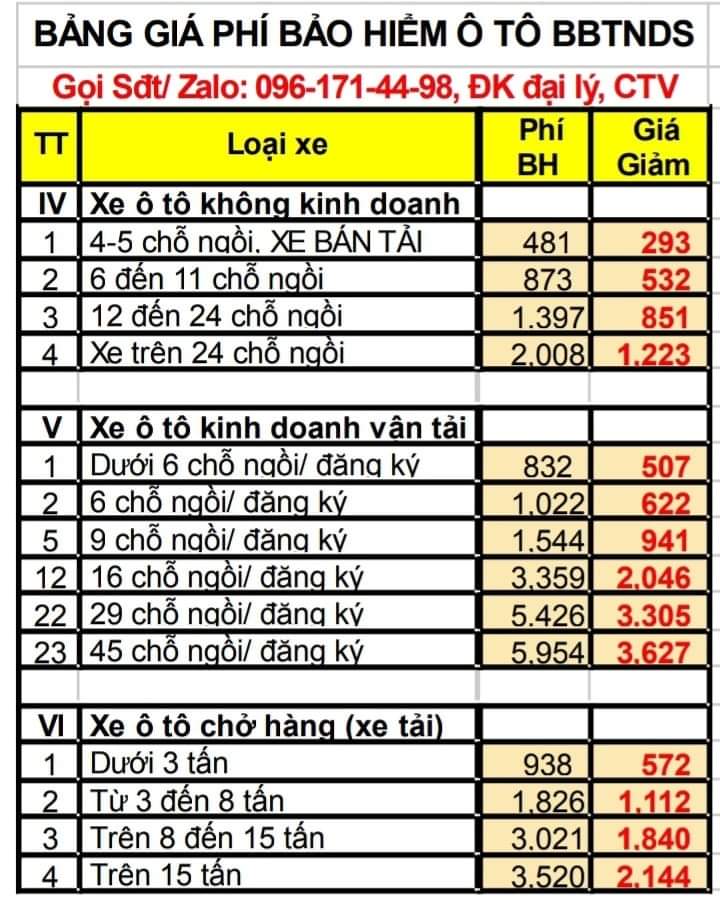 Bảng giá phí Bảo hiểm Ô tô TNDS Bắt Buộc